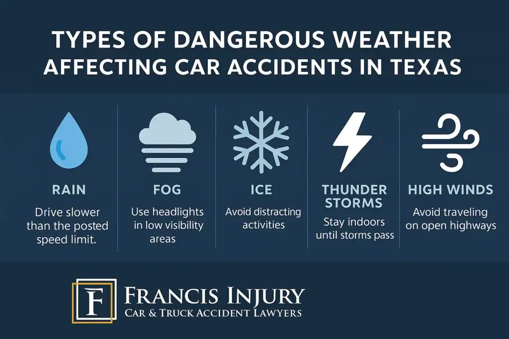 Texas Weather Car Accidents