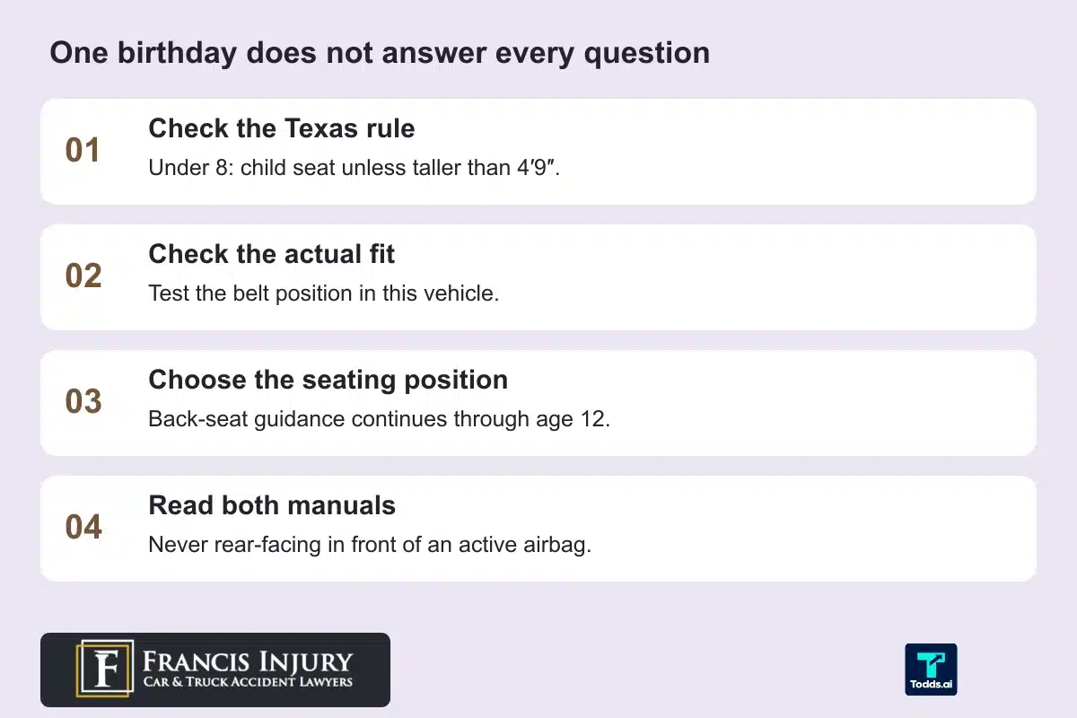 Child passenger decision checklist: check Texas restraint law, test belt fit, follow rear-seat guidance through age 12, and read seat and vehicle manuals. Francis Injury and todds.ai credit.